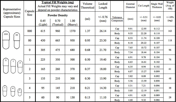 Empty/Hard/Vegan/Vegetable/HPMC/Pullulan/Gelatin/Bovine Capsules